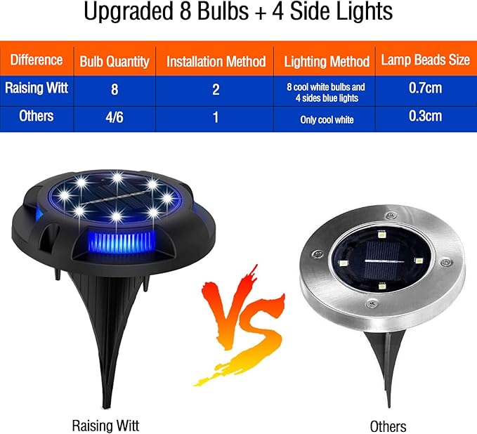 Solar Ground Lights Outdoor 8 Packs LED Disk Solar Powered Waterproof In-ground for Garden Deck Stair Step Lawn Patio Driveway Walkway Pathway Yard Decoration (White + Blue)