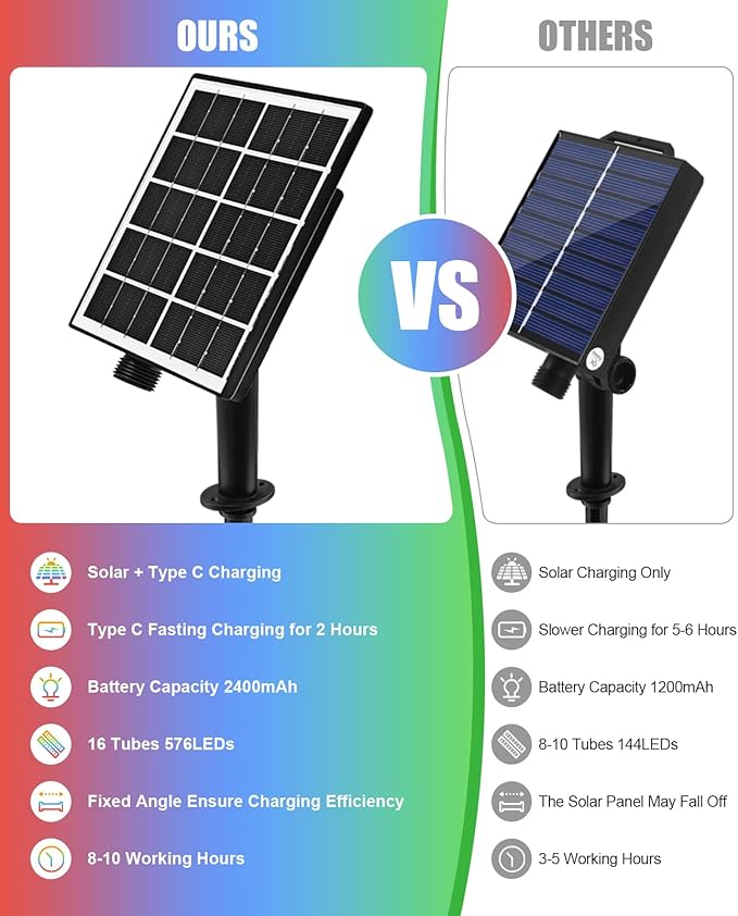 Meteor Shower Lights Outdoor Solar Meteor Lights Falling Rain Lights 16 Tubes 16 Inch 576LED Cascading Snowfall Christmas Lights for Holiday Wedding New Year Party Yard House Roof Tree Mall Decoration