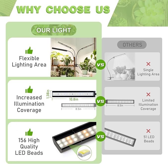 FOXGARDEN® Grow Lights Full Spectrum, Tri-Head Plant Lights for Indoor Growing with Flexible Gooseneck, 156 LEDs Clip Grow Lamp with 4/8/12H Timer, 4 Brightness Levels, Ideal for Indoor Growth