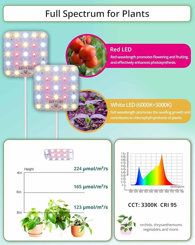 DOMMIA Grow Light, 3300K Warmwhite Dimmable Full Spectrum High PPFD with Optical Lens, Auto on/Off and 6/12/16H Timer, Suitable All for Indoor Growing