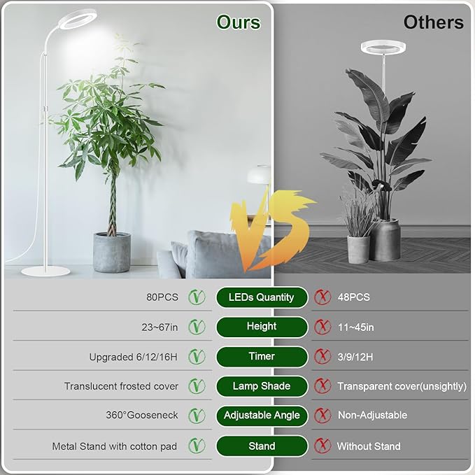 Garpsen Grow Light, Full Spectrum LED Plant Lights with Stand, 3 Color Modes Floor Grow Lamp with Timer 6/12/16H, 5 Dimmable Levels, 67'' Adjustable Height for Indoor Large Plants(White)