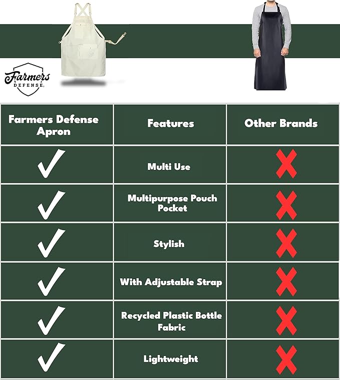 FARMER'S DEFENSE Lightweight Garden Apron with Pockets