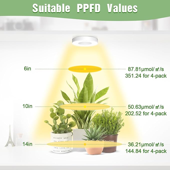 LORDEM Ceiling Grow Light for Indoor Plants, 192 LEDs Full Spectrum LED Plant Light, Plant Lamp with 3/6/12H Auto Switch, 4 Brightness Levels, Individual Bulb Control, Quad Head, Corded