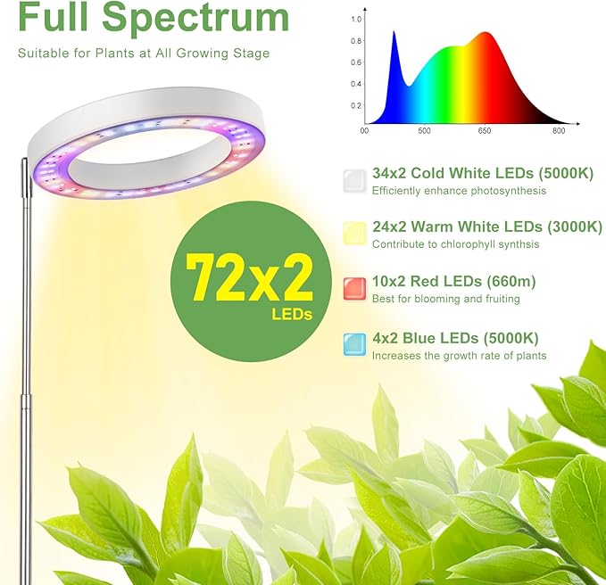 LBW Grow Lights for Indoor Plants, 144 LEDs Full Spectrum Plant Light, Large Plant Lamp with 4 Dimmable Levels, 4/8/12H Auto On/Off Timer, Height Adjustable, Halo Growing Lamp for Tall Plants, 2 Pack