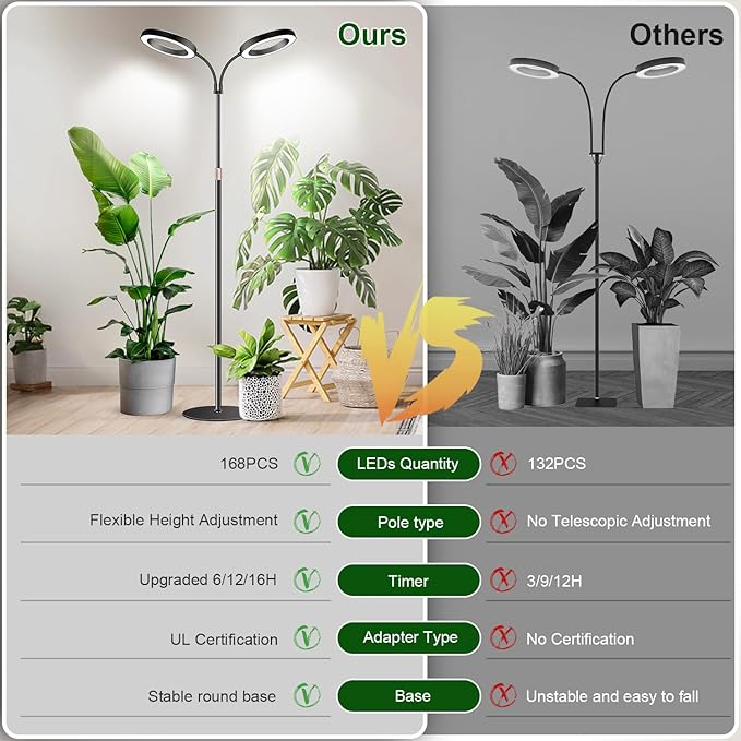 Garpsen Halo Grow Lights, Dual-Head Full Spectrum LED Plant Lights for Indoor Growing with Stand, 3 Color Modes Grow Lamp with Timer 6/12/16H, 5 Dimmable Levels, 168 LEDs and 67''Height Adjustable