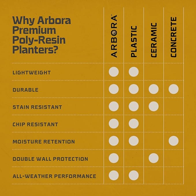 ARBORA 21" Santorini Bowl Polyresin Indoor and Outdoor Planter with Classic Black Finish - Durable, Weatherproof, Lightweight, Large Plant Pot for Patio, Garden, Deck, Entryway