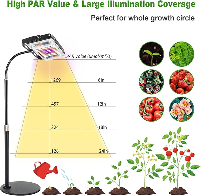 LBW Grow Light for Indoor Plants, Full Spectrum Desk LED Plant Light, Small Grow Lamp with On/Off Switch, Height Adjustable, Flexible Gooseneck, Ideal for Indoor Growth