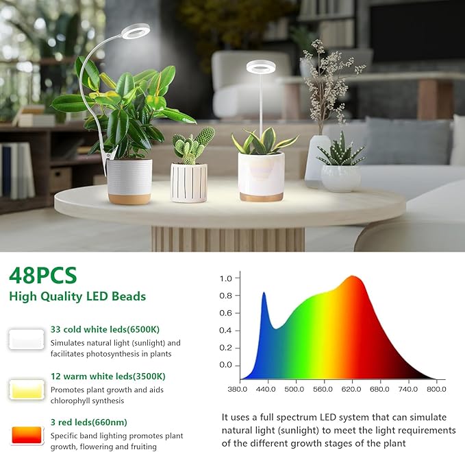 Grow Lights for Indoor Plants, LED Full Spectrum Plant Light for Indoor Plants, Halo Plant Growing Lamp with Clip, 3 Light Modes, 6/12/16H Timer, 5 Level Dimmable Indoor Grow Lights