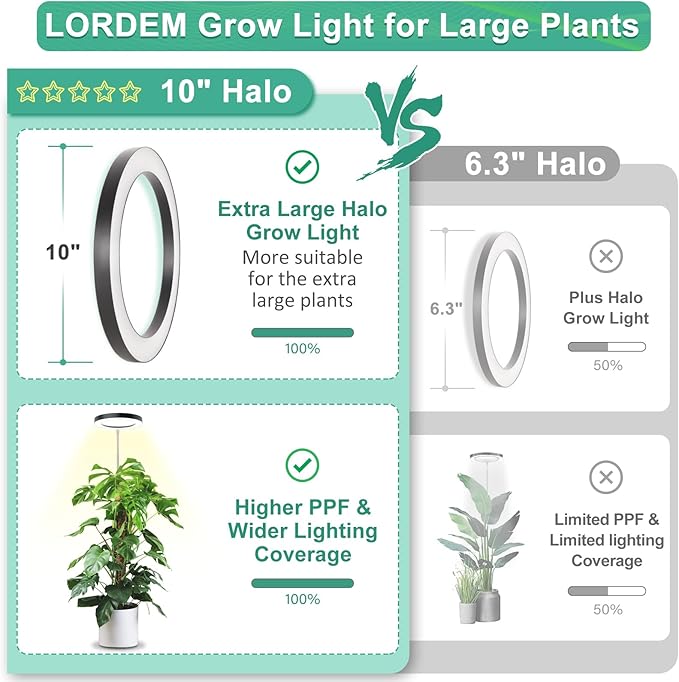 LORDEM 10" Full Spectrum Grow Light, 160 LEDs Plant Lamp for Indoor Plants, Grow Lamp with 4/8/12H Auto Timer, 10 Dimmable Levels, 3 Spectrum Modes, 61" Height Adjustable, Ideal for Large Tall Plants