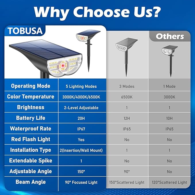 Solar Spot Lights Outdoor 5 Modes, 44LEDs Bright Landscape Spotlights Solar Powered 3 Colors Changing, IP67 Waterproof Auto On-Off Dusk Dawn Solar Outdoor Lighting for Yard Garden Outside Tree