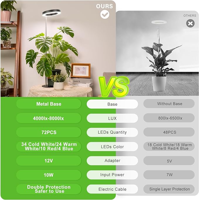 LORDEM Grow Light, LED Plant Light for Indoor Plants Growing, Full Spectrum Desk Growth Lamp with Automatic Timer for 4H/8H/12H, 4 Dimmable Levels, Height Adjustable 9.8"-30.6", 2 Packs of Black