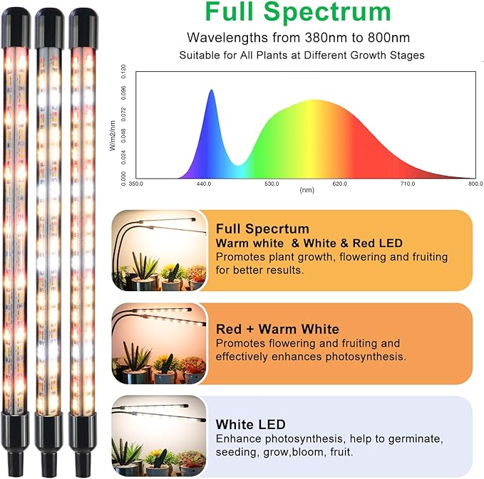 Grow Lights for Indoor Plants, 4 Heads Full Spectrum LED Plant Lamps with Clips and 10 Feet Cables for Seeding Growing(2 Pack)