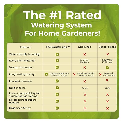 Garden Grid Watering System | Raised Bed Watering System - Leading All Drip Irrigation System, Soaker Hose, & Garden Sprinkler Kits | Easiest Setup, Highest Quality, US Made - 2x8 (22.5"x88")