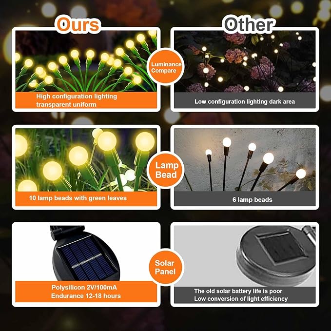 ZGWJ Solar Garden Lights 4 Pack 40 LED, Solar Firefly Lights with Leaves, Waterproof Solar Outdoor Lights Swaying Lights for Halloween Christmas Yard Patio Pathway Outdoor Decoration Warm White