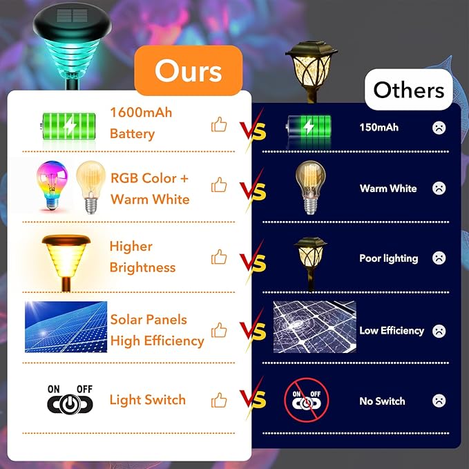 6 Pack, Landscape Lighting for Yard and Walkway, Garden Decor for Outside Patio Porch, Warm White, Black, GD006