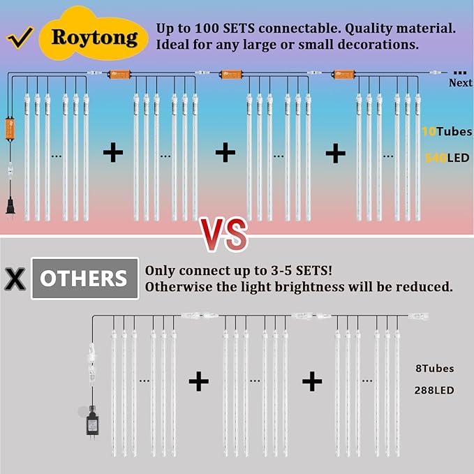 Meteor Shower Lights, 20 Inch 10 Tube 540 LED Multicolor Christmas Lights, Rain Falling Raindrop Lights for Outdoor Xmas Patio Garden Roof Eaves Decoration