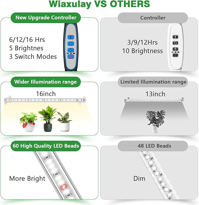 Wiaxulay LED Plant Grow Light Strips, 6000K White Grow Lights for Indoor Plants Full Spectrum, 3 Bars/16 in Grow Lamp with 6/12/16 Hrs Timer, 5 Brightness for Green House, Hydroponics, Seed Starting