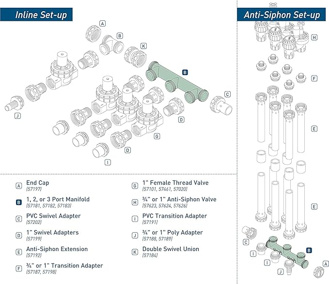 2-Pack Orbit 57183 3-Port Manifold Irrigation System