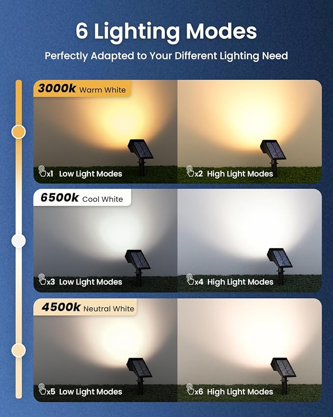 Solar Spot Lights Outdoor Waterproof IP67, 6 Lighting Modes 60 LED, Landscape Spotlights for Tree Yard Garden House Driveway Pathway（4 Pack）