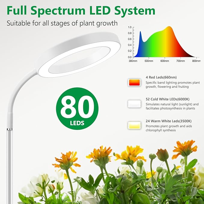 Floor Grow Lights for Indoor Plants, Full Spectrum Plant Light with 68" Stand for Growing Large Tall Plants, Halo Plant Grow Light with 6/12/16H Timer, 3 Light Modes Indoor Plant Light