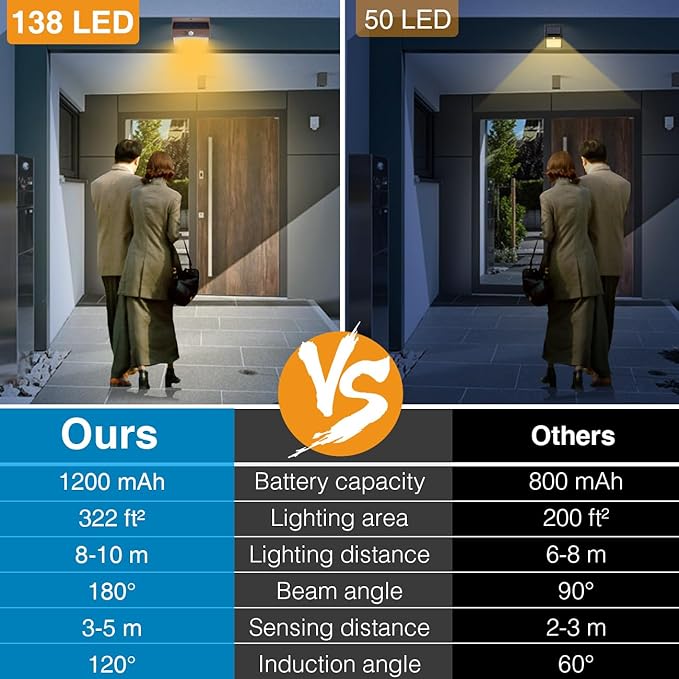 Peasur 6 Packs Solar Outdoor Lights Motion Sensor Solar Security Lights Waterproof with 3 Lighting Modes Solar Powered Wall Lights Outside for Garden Fence Yard Deck, Brown Warm