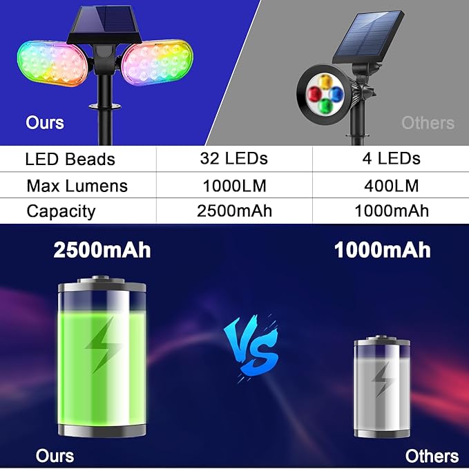 EMANER Outdoor Solar Spot Lights, Dusk to Dawn Solar Powered Landscape Spotlight Stay On, 5 Modes Super Bright Colorful Solar Stake Light for Exterior Halloween Christmas Decorations, 4-Pack