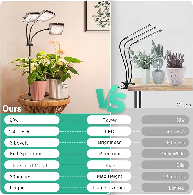 LBW Plant Grow Light, Full Spectrum Tri-Head Desk Plant Light for Indoor Plants, Growing Lamp with 3H/6H/12H Timer, 6-Level Brightness, 3 Lighting Modes, Height Adjustable, Ideal for Indoor Growth