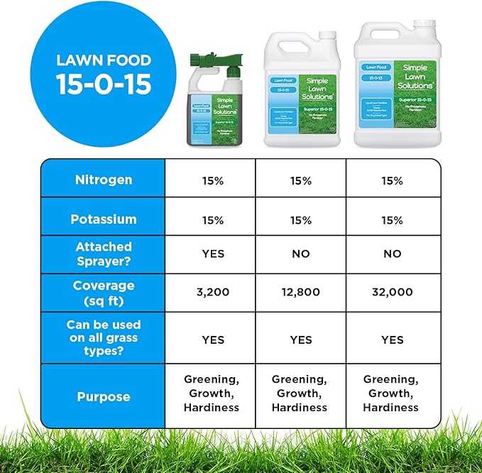 Superior 15-0-15 Liquid Lawn Fertilizer - Lawn Food for Growth & Green - Nitrogen, Potassium, Humic, Fish & Seaweed - Any Grass Type- Simple Lawn Solutions - All Season- Concentrate (2.5 Gallons)