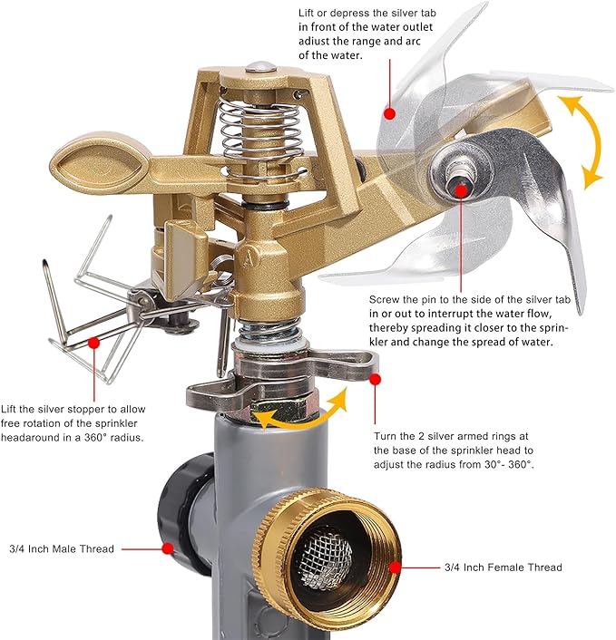 Biswing 2 Pack Impact Sprinkler Head on Metal Step Spike, Heavy Duty Zinc Alloy Lawn Sprinkler, Adjustable Coverage Nozzle on Sturdy Spike Base, 360 Degree Large Area Irrigation