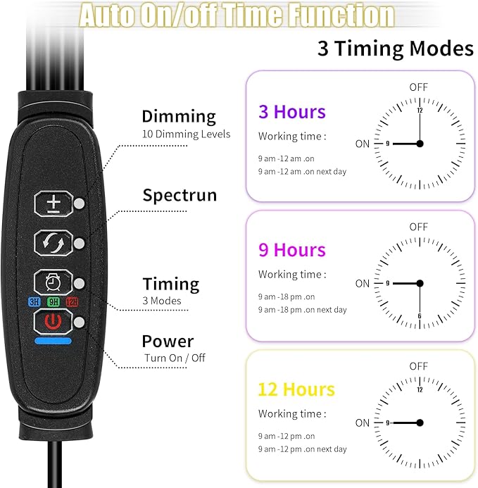 LED Grow Lights, 4 Heads Full Spectrum Plants Lights with Clamp for Indoor Plants & Seed Starting, 10-Level Dimmable, Auto On Off, Timing 4 9 12Hrs