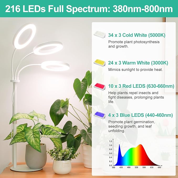 LBW Halo Plant Grow Light, Tri-Head Desk Grow Light for Indoor Growth, 72x3 LEDs Full Spectrum Grow Lamp with 4/8/12H Auto Timer, 4 Brightness Levels, Height Adjustable, Ideal for Indoor Plants, White