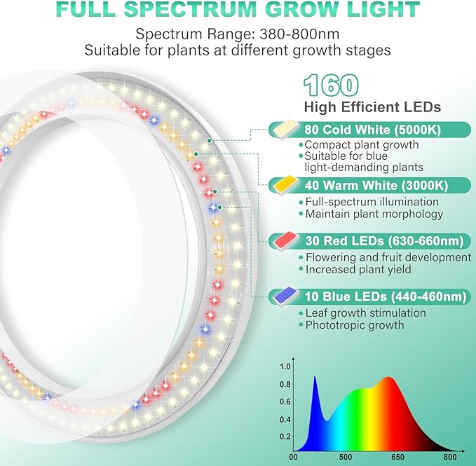LORDEM 10" Grow Light for Indoor Plants, Full Spectrum Plant Lamp with160 LEDs, 4H/8H/12H Timer, 10 Dimmable Levels, 3 Spectrum Modes, Height Adjustable 61", Ideal for Large Tall Plants, Pack of 2