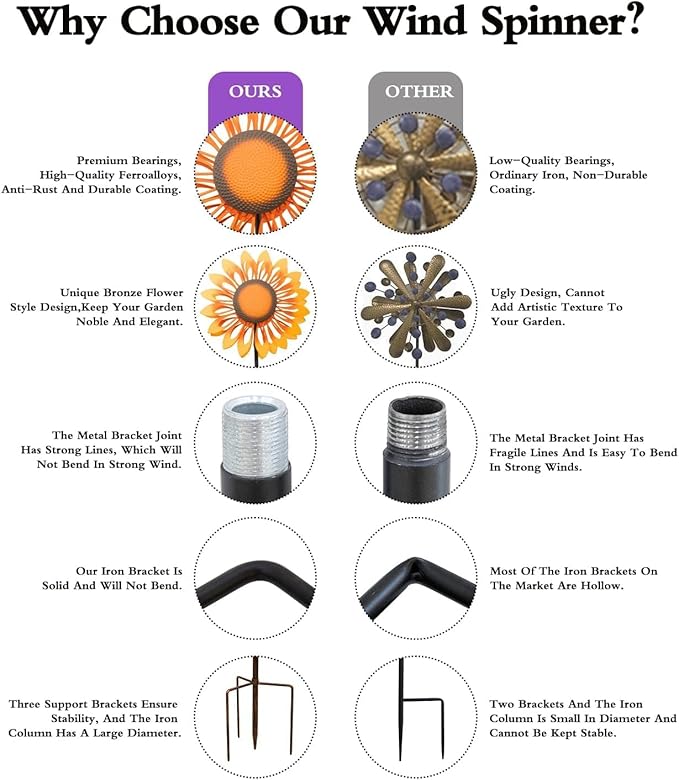 Wind Spinners for Yard and Garden Large, Wind Spinner Outdoor Metal Large, 84 Inch Wind Sculptures Birthday Gifts for Women(Double Sided Sunflower)