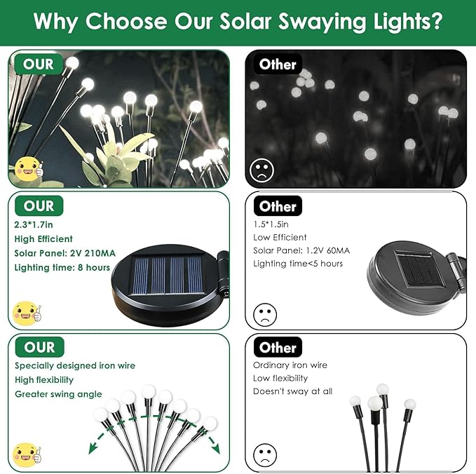 2025 Solar Lights Outdoor Waterproof, 2 Pack Solar Garden Lights, Solar Firefly Lights Outdoor Waterproof, Solar Twinkle Swaying Fairy Light for Yard Patio Pathway Garden Decoration (Cool White)