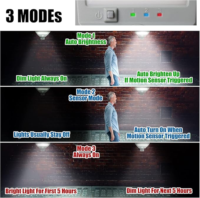 Luwint Solar Motion Lights Outdoor, Waterproof Solar Powered Flood & Security Lights for Outside, Motion Sensor