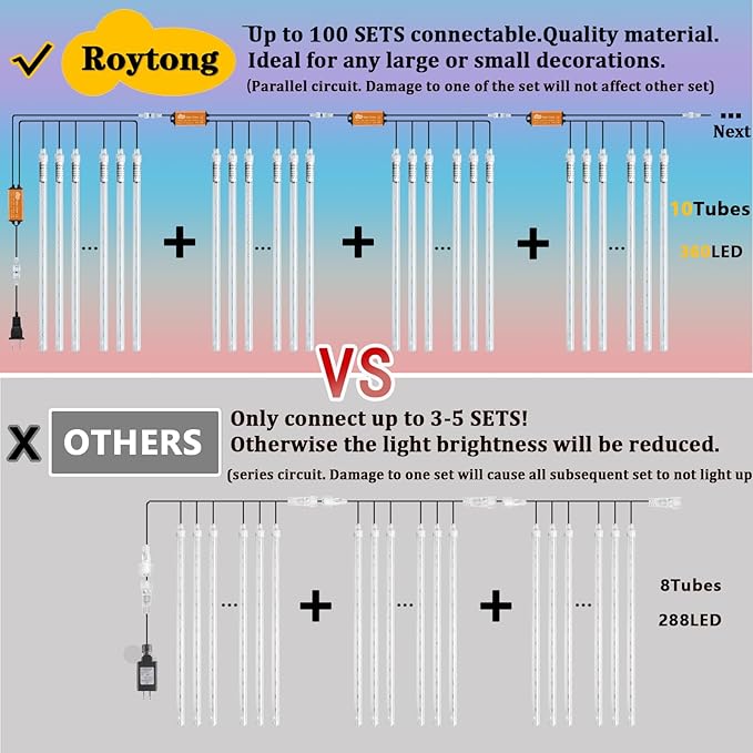 Christmas Meteor Shower Lights Outdoor - 12 Inch 10 Tube 360 LED High Brightness Falling Rain Icicle Cascading Lights for Xmas Tree Roof Eaves Patio Decor