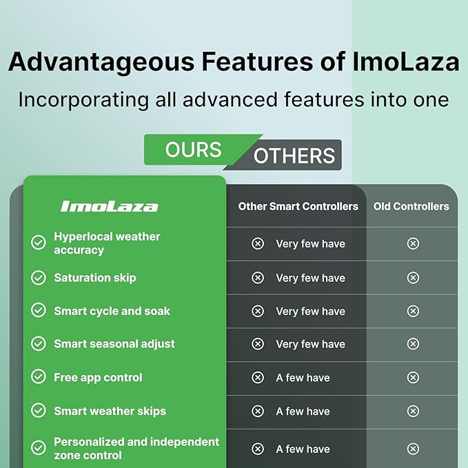 ImoLaza ET Master 4th Gen Smart Sprinkler Controller: Upgraded 8-Zone WiFi Irrigation Controller with Automated Watering, App Control, Smart Weather Skips and Fault Alerts