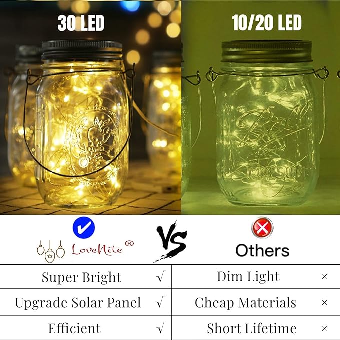 Solar Mason Jar Lid Lights, 10 Pack 30 LED Waterproof Firefly Fairy Lights with Hangers(No Jars), Outdoor Starry String Lights for Patio Yard Garden Wedding Lantern Decor (Warm White)