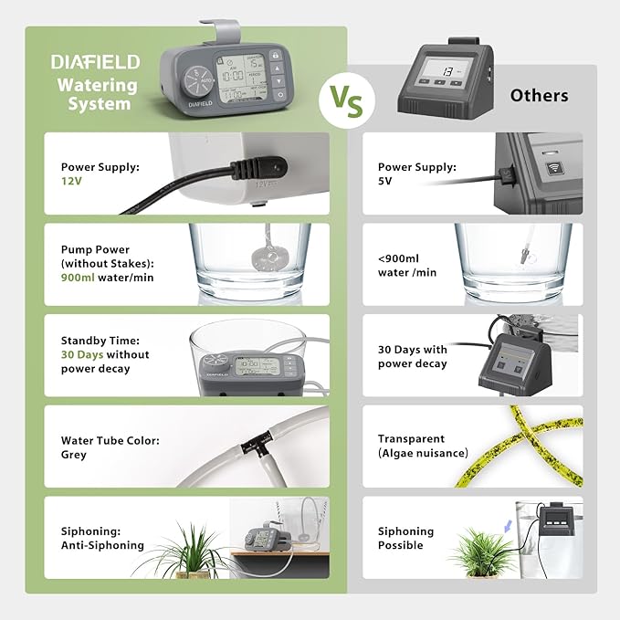 DIAFIELD Automatic Watering System for 15 Potted Plants, Indoor Watering System for Plants, Automatic Drip Irrigation Kit with 30-Day Programmable Water Timer, Power Supply & No Battery Backup
