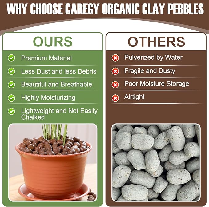 12 LBS Organic Clay Pebbles 4mm-16mm Leca for Plants 100% Natural Hydroton Clay Pebbles for Hydroponic Growing Gardening Orchids Drainage Decoration Aquaponics