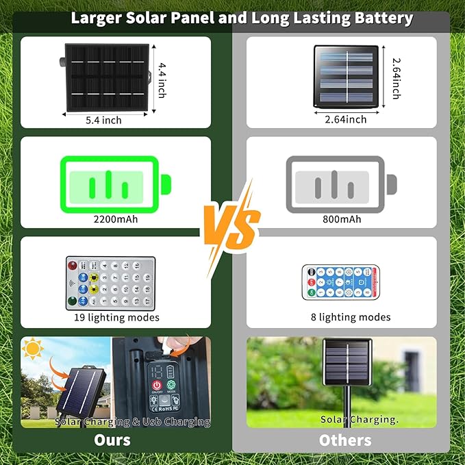 Solar Christmas Lights, 500LED 19 Modes Solar Powered Christmas Lights, Waterproof LED Solar Christmas Decorations for Fence Balcony Holiday Party 1 Pack