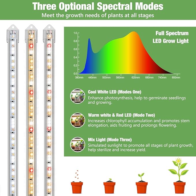 Plant Grow Light Strips, 240 LEDs Grow Lights for Indoor Plants Full Spectrum with Upgrade Timer 6/12/16 Hrs, 3 Spectrum Modes, Sunlike Grow Lamp for Seedlings Hydroponics Succulent, 2 Pack