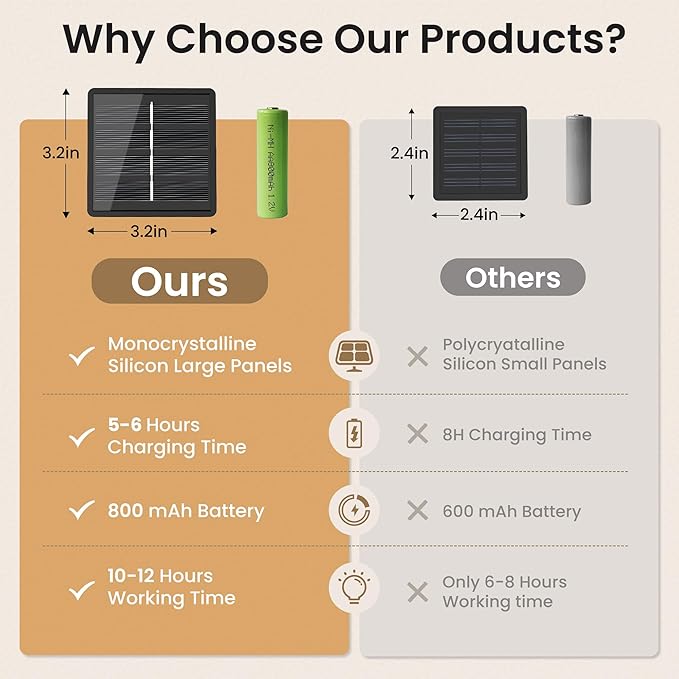 Solar Lights Outdoor Waterproof, Total 36ft 60 LEDs Crystal Globe Lights with 8 Modes, Solar String Lights for Outside, Patio Porch Garden Yard Christmas Wedding Party Decor (Purple and Orange)