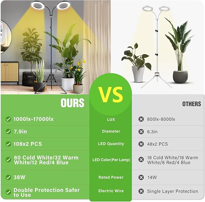 LORDEM Grow Light for Indoor Plants, 7.9" Diameter Dual-Head Plant Light for Plants Growing, Full Spectrum Growth Lamp with Auto Timer 3/6/12H, 4 Dimmable Levels, 3 Lighting Modes, Adjustable Stand