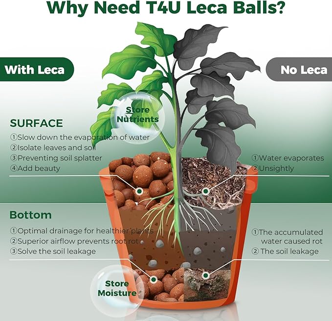 T4U Leca Clay Pebbles for Plants, 10 LBS 10-20 mm Clay Balls for Indoor Plants, Natural Clay Pebbles for Orchid Potting Mix, Hydroponic, Leca Pots, Plant Drainage, Garden Soil