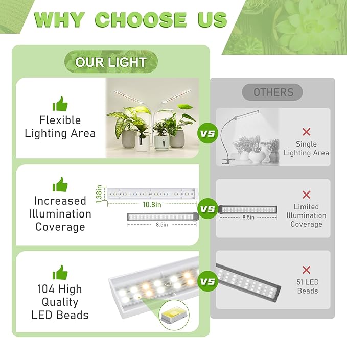 FOXGARDEN® Grow Lights for Indoor Plants Full Spectrum, Plant Lights for Indoor Growing with Timer 4/8/12 H, Dual-Head 104 LED Clamp Grow Lamp with Gooseneck, 4 Brightness Levels for Plant Growing