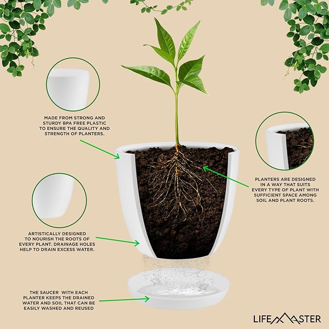 Eco Friendly Plant Pot Set - 10-Pack Home Decor Flower Indoor and Outdoor Plastic Pots with Drainage Holes, Assorted Sizes (7", 6.6", 6", 5.3", 4.8") - Stackable Garden Versatile Planters