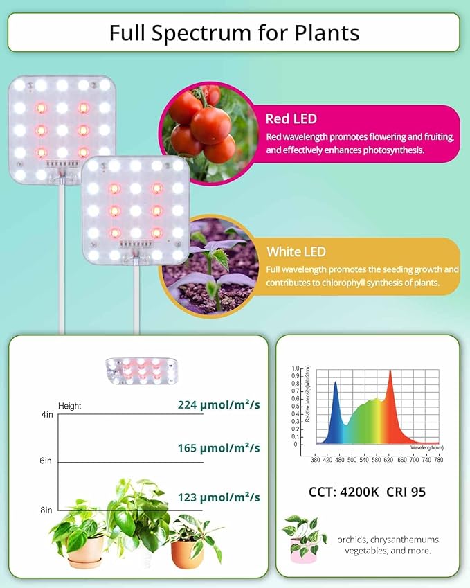 DOMMIA Grow Light, Square 4 Dimmable Full Spectrum High PPFD with Optical Lens, Auto on/Off and 6/12/16H Timer, Suitable for Seed Starting and Easy to Install, 3 Pack