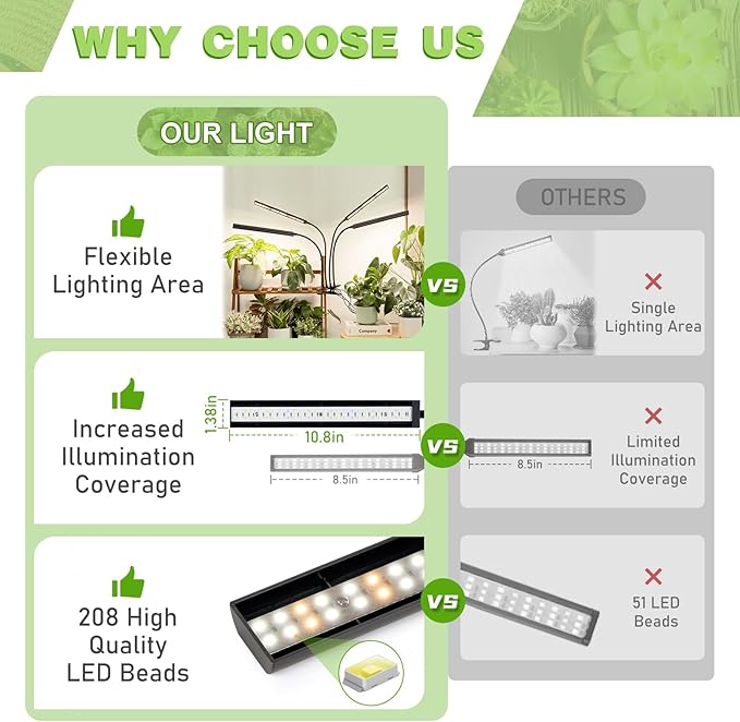 FOXGARDEN® Grow Lights Full Spectrum, Four-Head Plant Lights for Indoor Growing with Flexible Gooseneck, 208 LEDs Clip Grow Lamp with 4/8/12H Timer, 4 Brightness Levels, Ideal for Indoor Growth