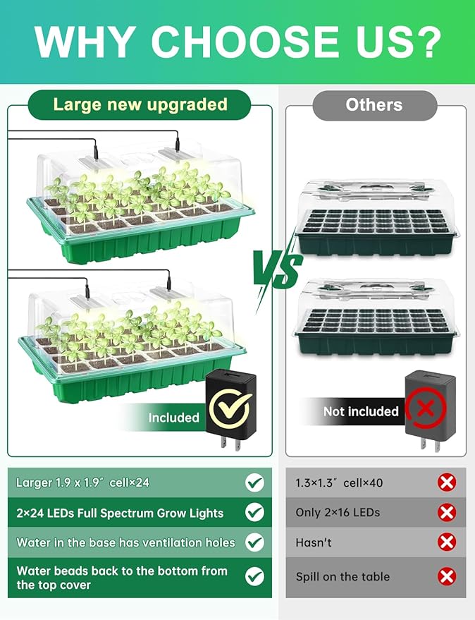 2 Packs Large Seed Starter Tray, Adjustable Brightness and Timer with 48 Full Spectrum LEDs, Seed Starter Kit with Drainage Holes, Tools and Labels for Indoor Plant Growing and Outdoor Gardening